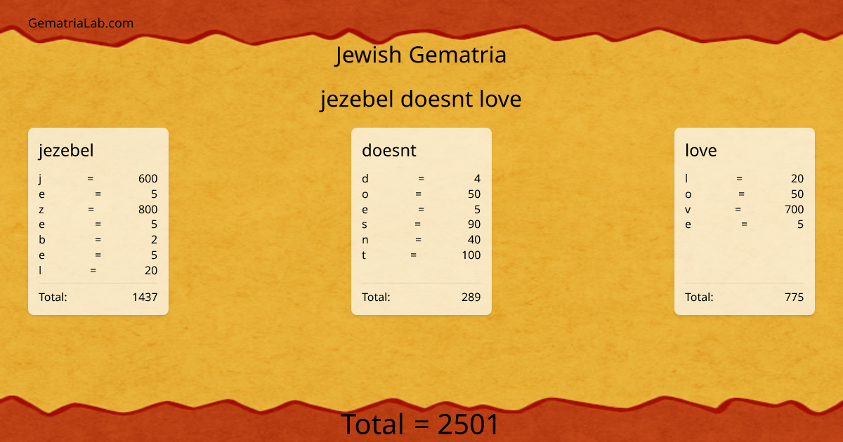 jezebel doesnt love in jewish Gematria